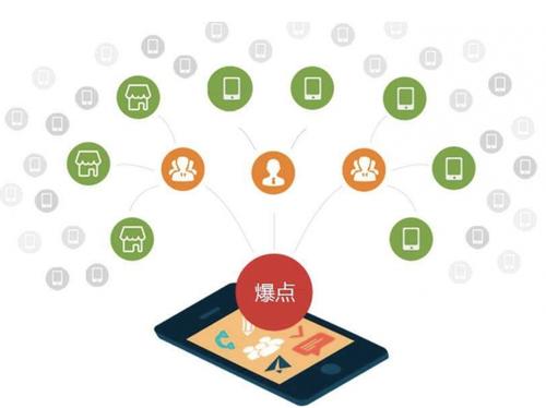 锡林浩特为什么越来越多的企业通过软文营销来引流